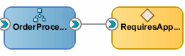 Description of Figure 4-14 follows