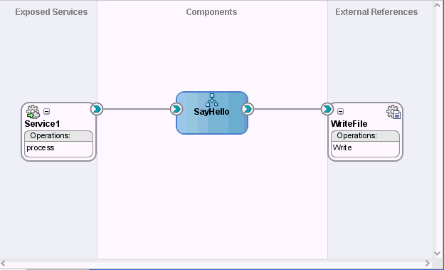 Description of Figure 33-1 follows