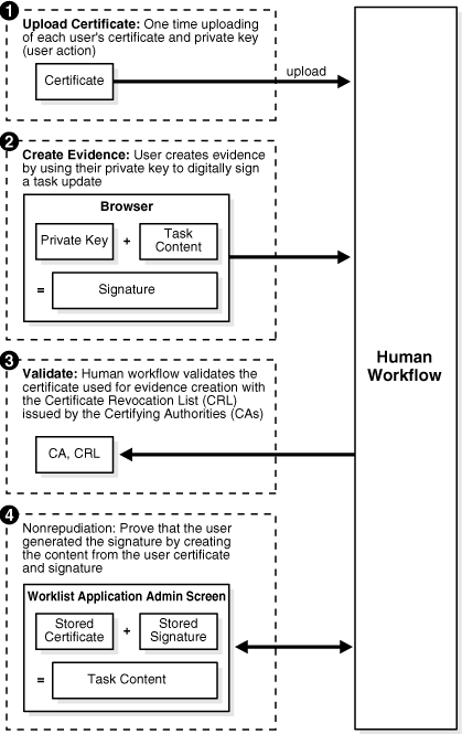 Description of Figure 30-2 follows