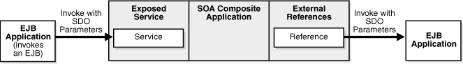 Description of Figure 34-1 follows