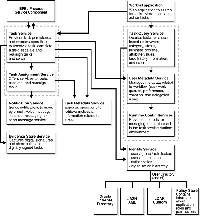 Description of Figure 25-23 follows