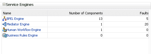 Description of gs_soahomepage3.gif follows