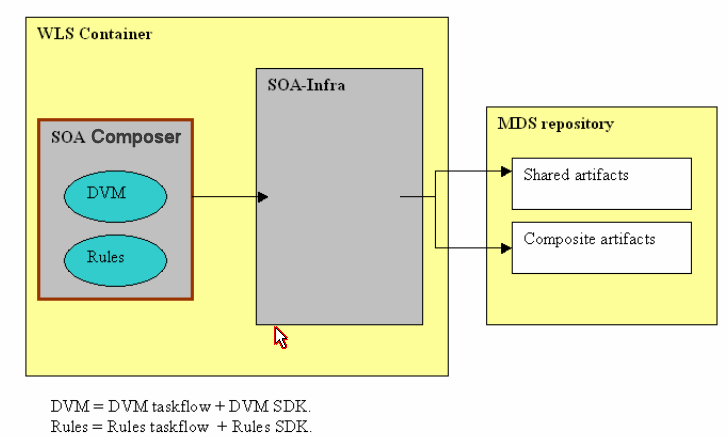 Description of Figure 12-1 follows