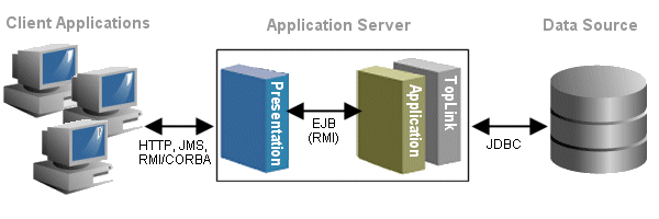 Description of Figure 2-5 follows