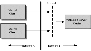 Description of Figure 3-4 follows