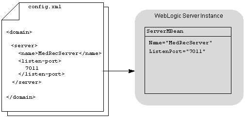 Description of Figure 2-1 follows