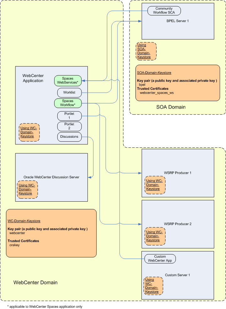 Description of Figure 23-150 follows