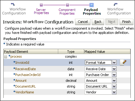 Surrounding text describes bpel_payload_prop2.gif.