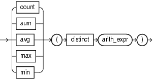 Surrounding text describes aggr_distinct_expr.gif.