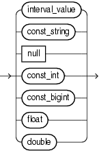 Surrounding text describes const_value.gif.