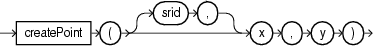 Surrounding text describes createpoint.gif.