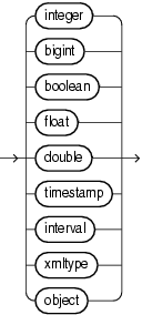 Surrounding text describes fixed_length_datatype.gif.