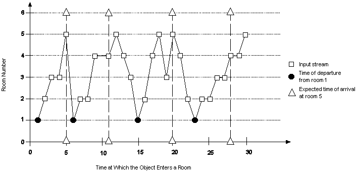 Description of Figure 18-3 follows