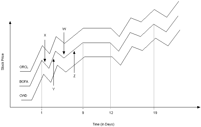 Description of Figure 18-2 follows