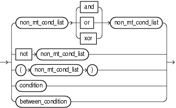 Surrounding text describes non_mt_cond_list.gif.