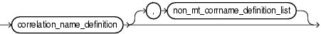 Surrounding text describes non_mt_corrname_def_list.gif.