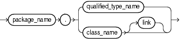 Surrounding text describes qualified_type_name.gif.