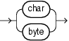 Surrounding text describes variable_length_datatype.gif.