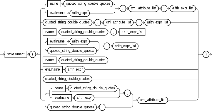 Surrounding text describes xmlelement_expr.gif.