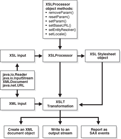 Description of Figure 6-1 follows