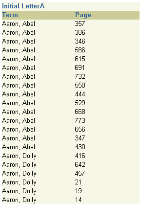 Description of Figure 35-2 follows