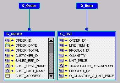 Description of Figure 33-2 follows