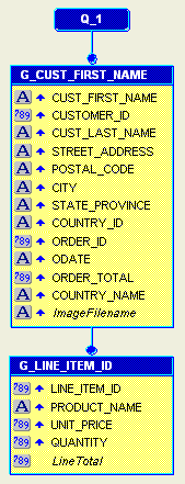 Description of Figure 43-3 follows