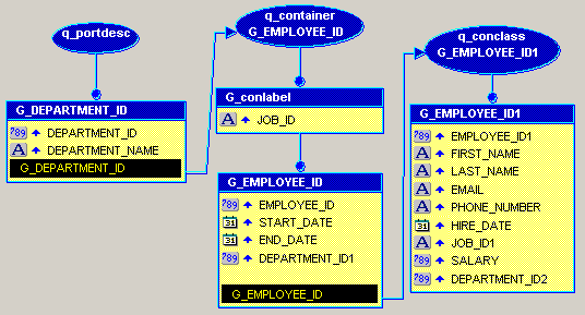 Description of Figure 41-6 follows