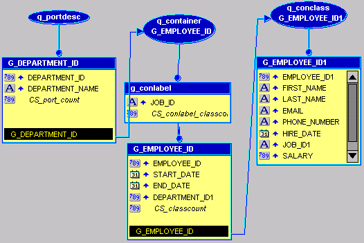 Description of Figure 41-7 follows