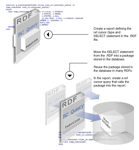 Description of Figure 41-2 follows