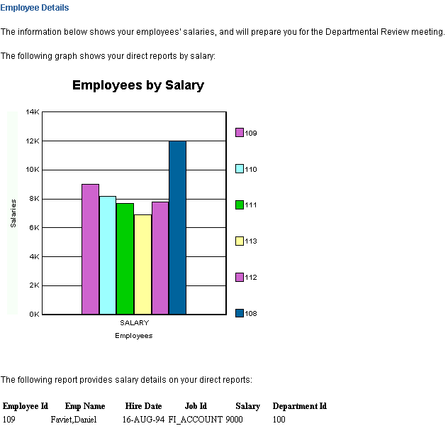 Description of Figure 42-7 follows