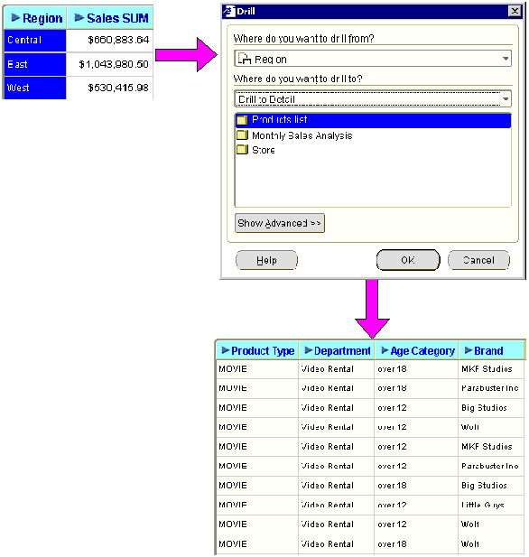 Surrounding text describes Figure 10-6 .