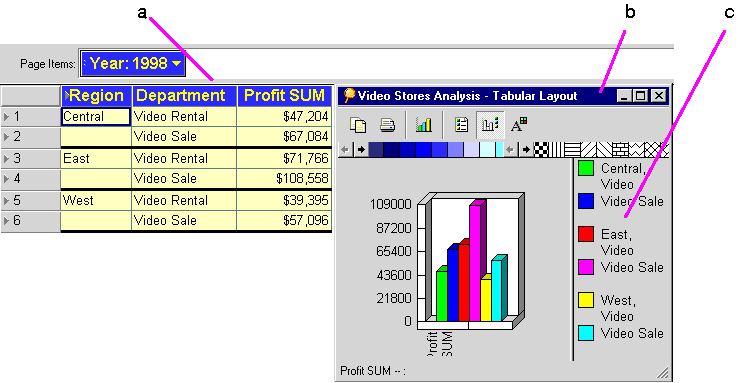 Surrounding text describes Figure 3-1 .