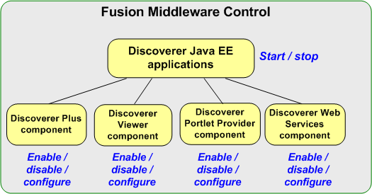 Surrounding text describes Figure 4-2 .