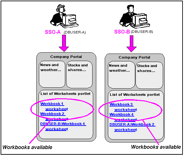 Surrounding text describes Figure 13-2 .