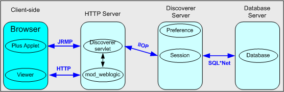 Surrounding text describes Figure 13-5 .