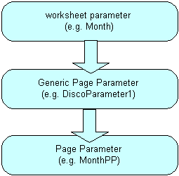 Surrounding text describes Figure 3-1 .