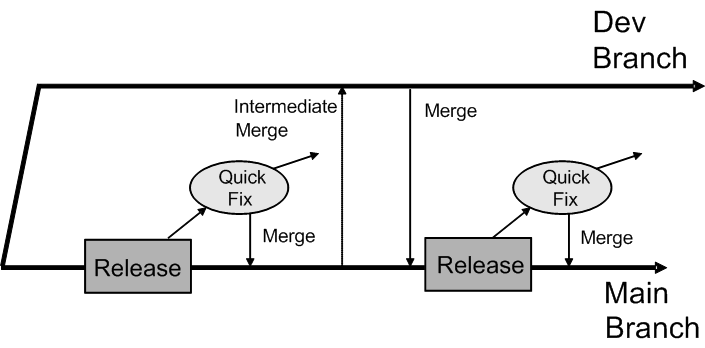 Description of Figure 3-5 follows