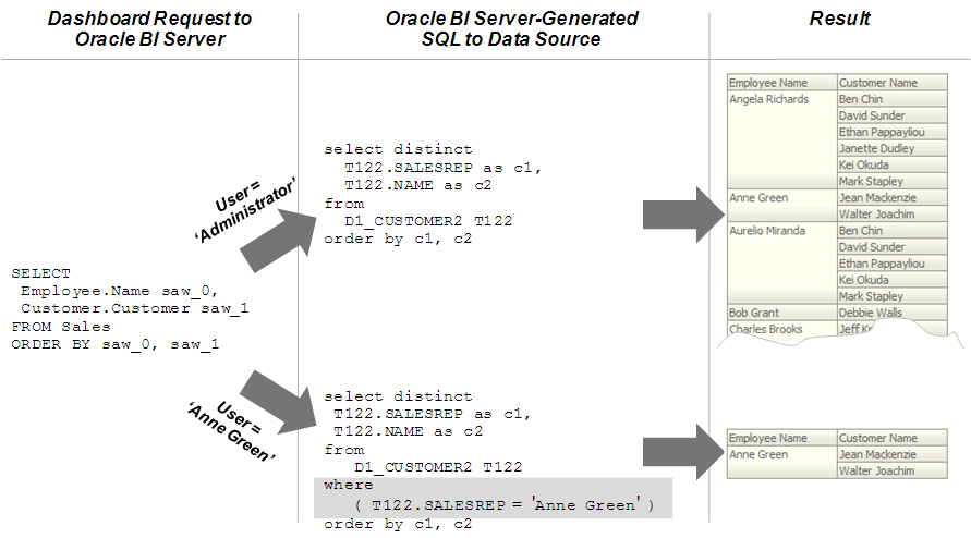 Description of Figure 13-1 follows