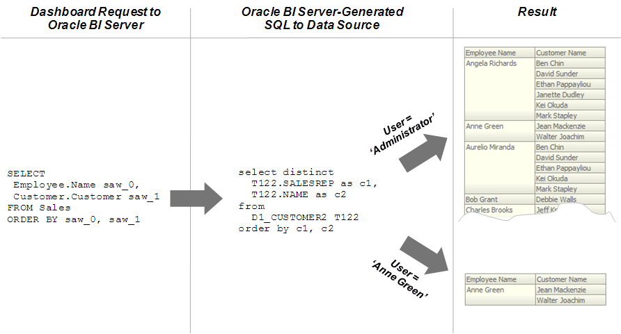 Description of Figure 13-2 follows