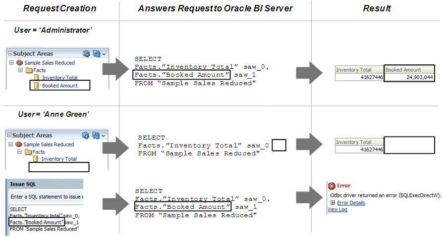 Description of Figure 13-4 follows