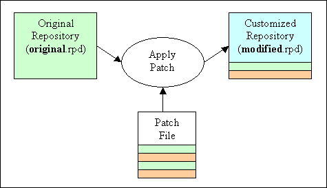 Description of Figure 16-10 follows