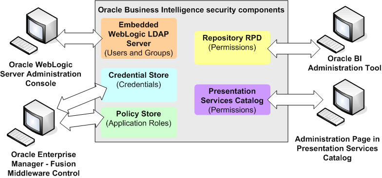 This diagram is described in surrounding text.