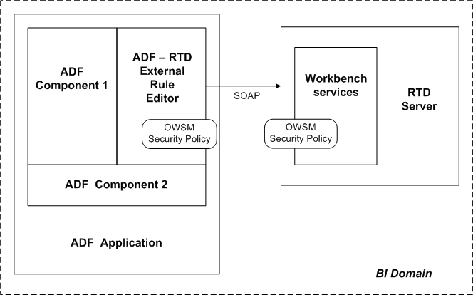 Surrounding text describes Figure 17-23 .