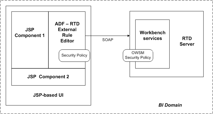 Surrounding text describes Figure 17-25 .