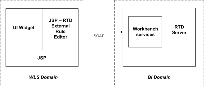 Surrounding text describes Figure 17-28 .