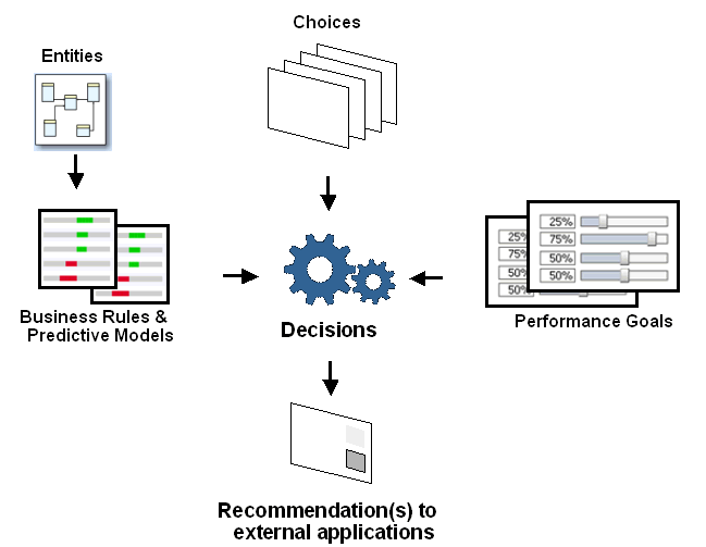 Surrounding text describes dec_focus.gif.