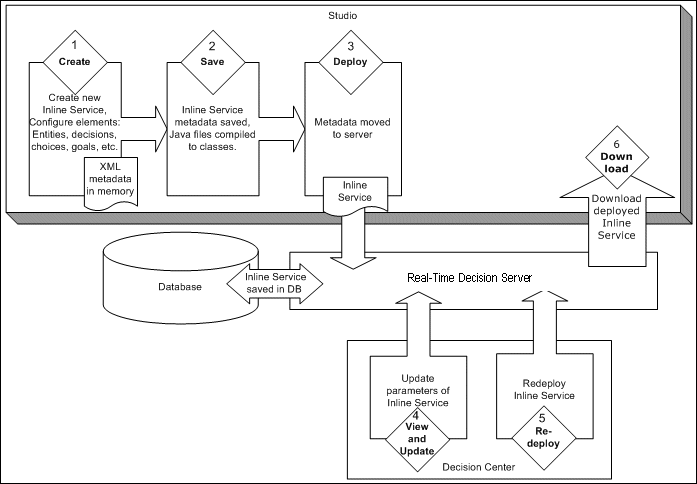 Description of Figure 1-3 follows