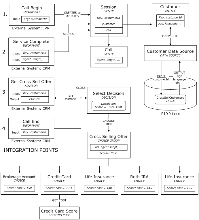 Description of Figure 4-4 follows