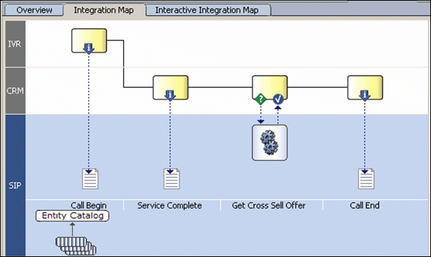 Description of Figure 4-5 follows